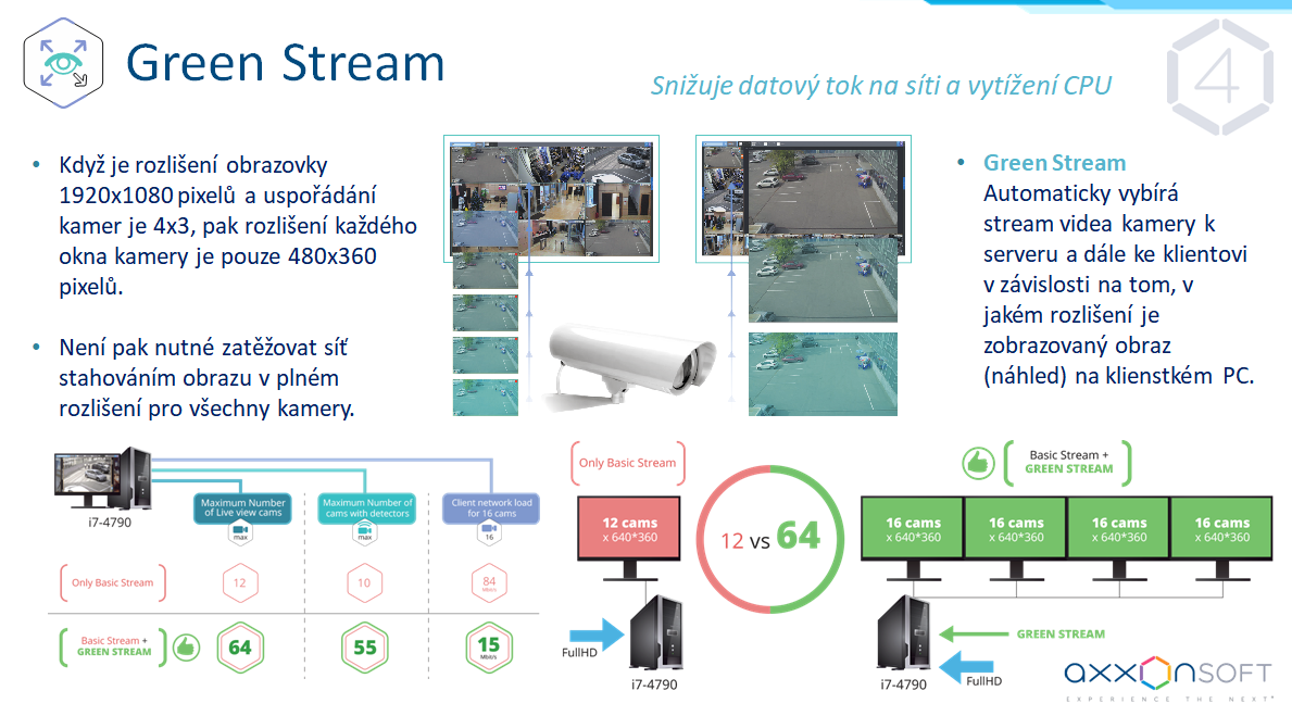Axxon One Start - NVR/DVR/Multisensor kamera