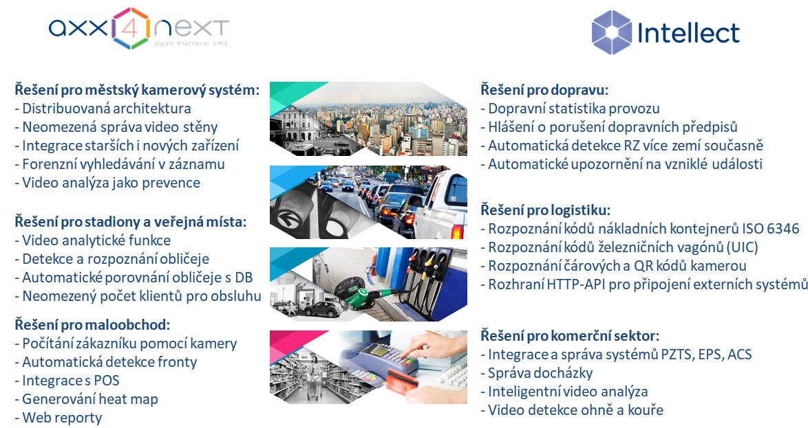 Axxon ONE Unified - Systém ochrany perimetru, licence pro 1 senzor 