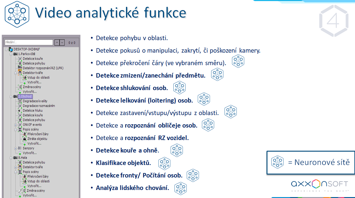 Axxon ONE Professional - Detekce rvačky 