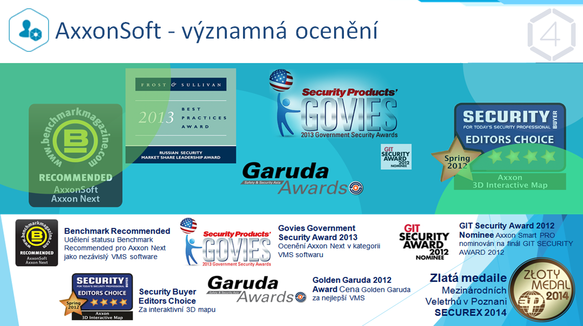 Axxon ONE Professional - Přechod na Enterprise Kamera / IP zařízení