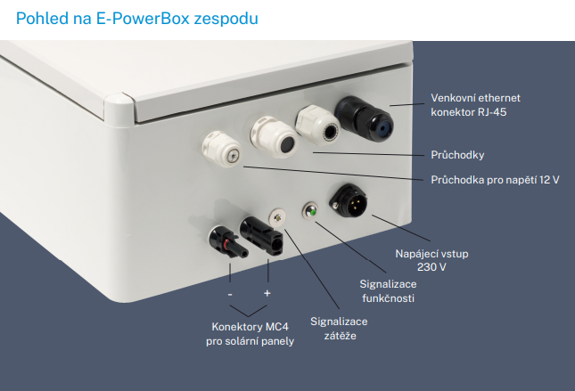 EPB 20 (Enstore power box 20)