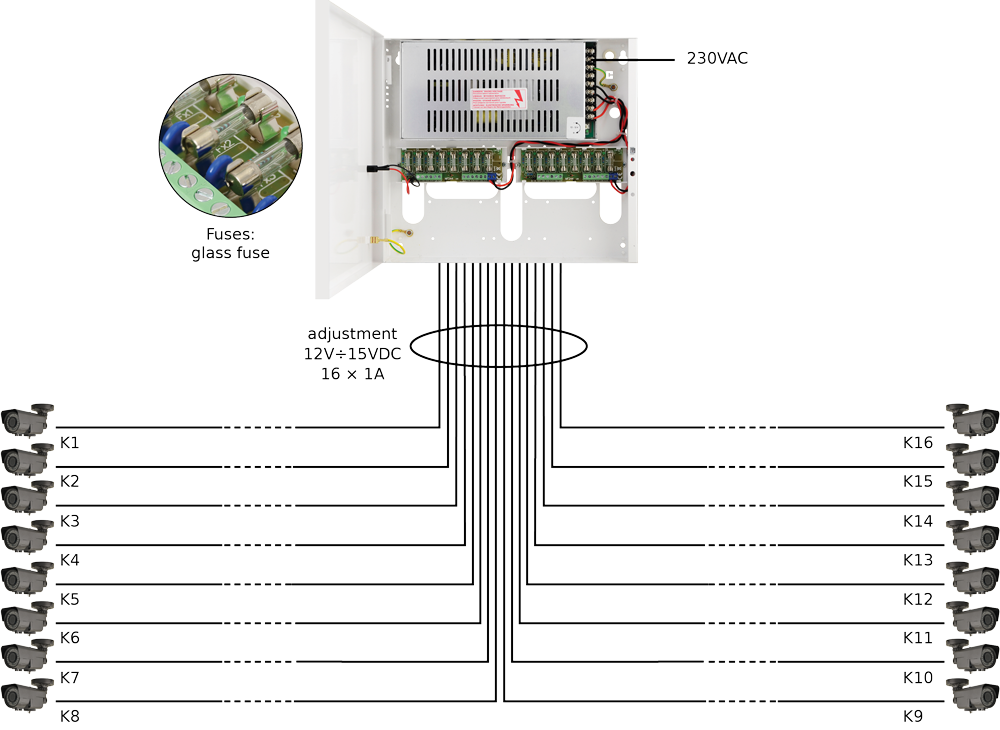CP-PR-107 Bezpečnostní zdroj pro nezávislé napájení šestnácti kamer