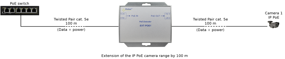CP-PR-110 PoE extender pro jednu IP kameru 
