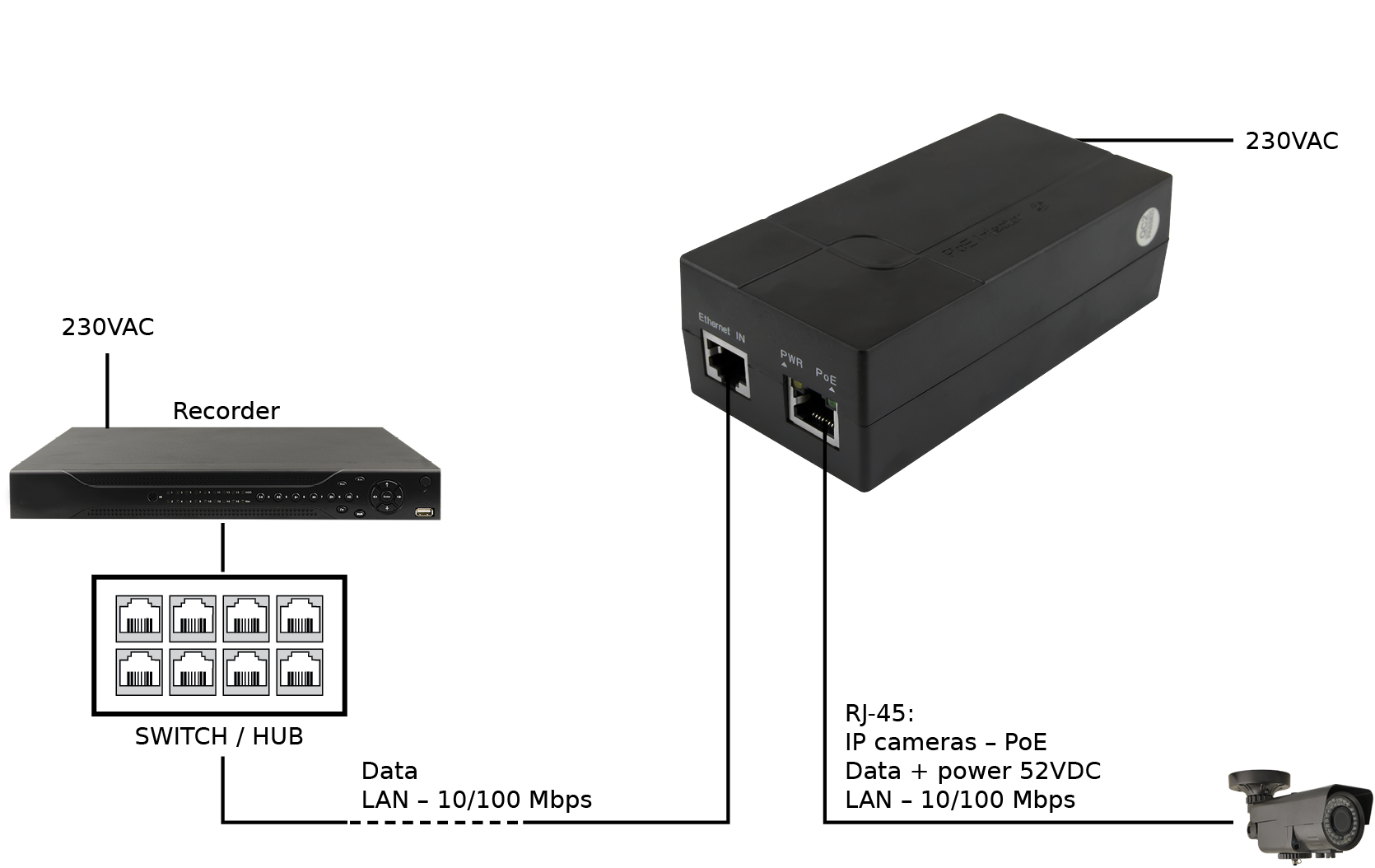 CP-PR-115 PoE napájecí zdroj pro jednu IP kameru