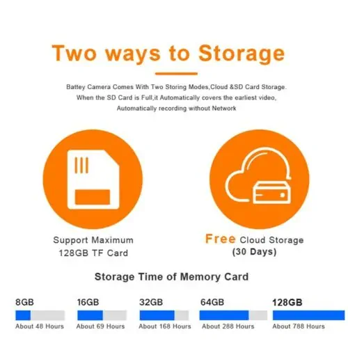 AI-SHC-C20L8BMW-0280 2.0 Mpix venkovní IP kamera s IR přísvitem, WiFi a vestavěným akumulátorem