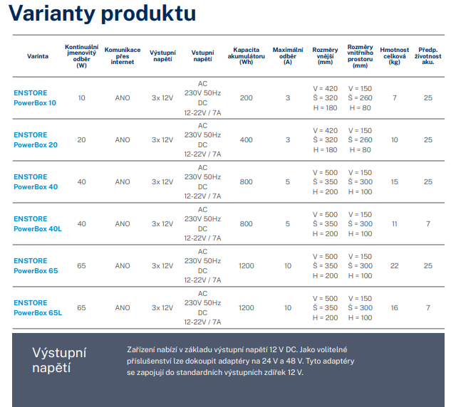 EPB 20 (Enstore power box 20)